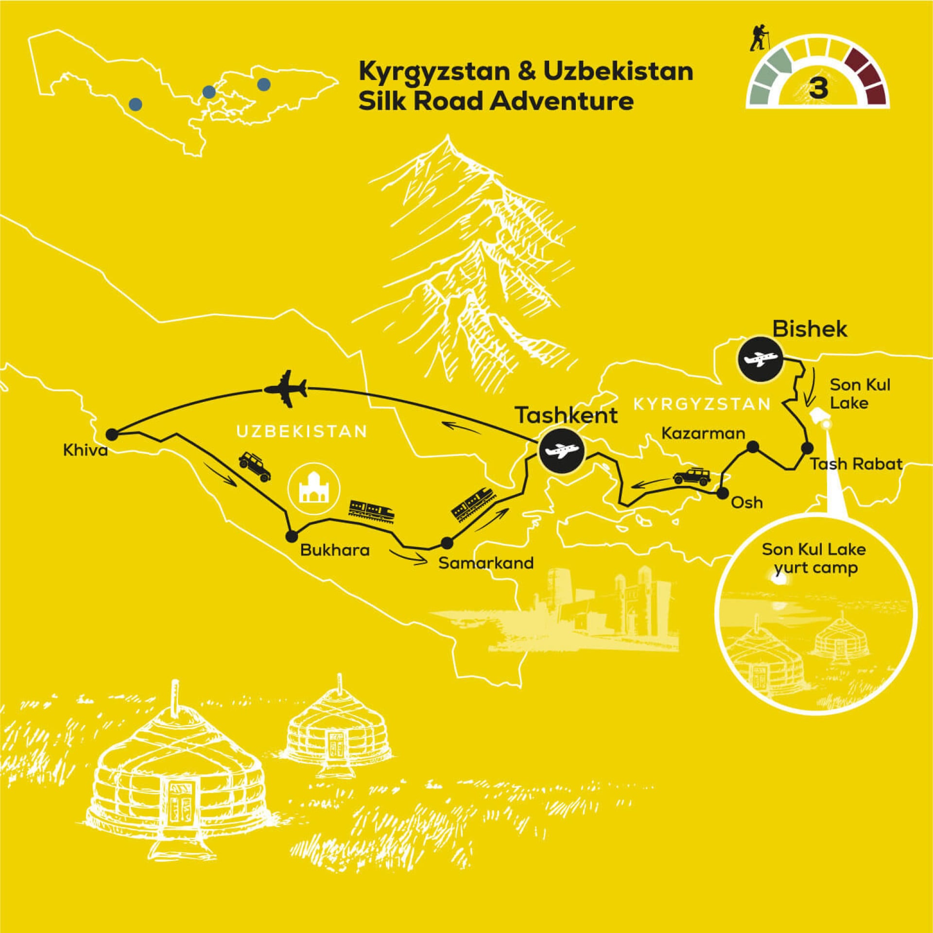 Central Asia Silk Road Adventure in Kyrgyzstan & Uzbekistan