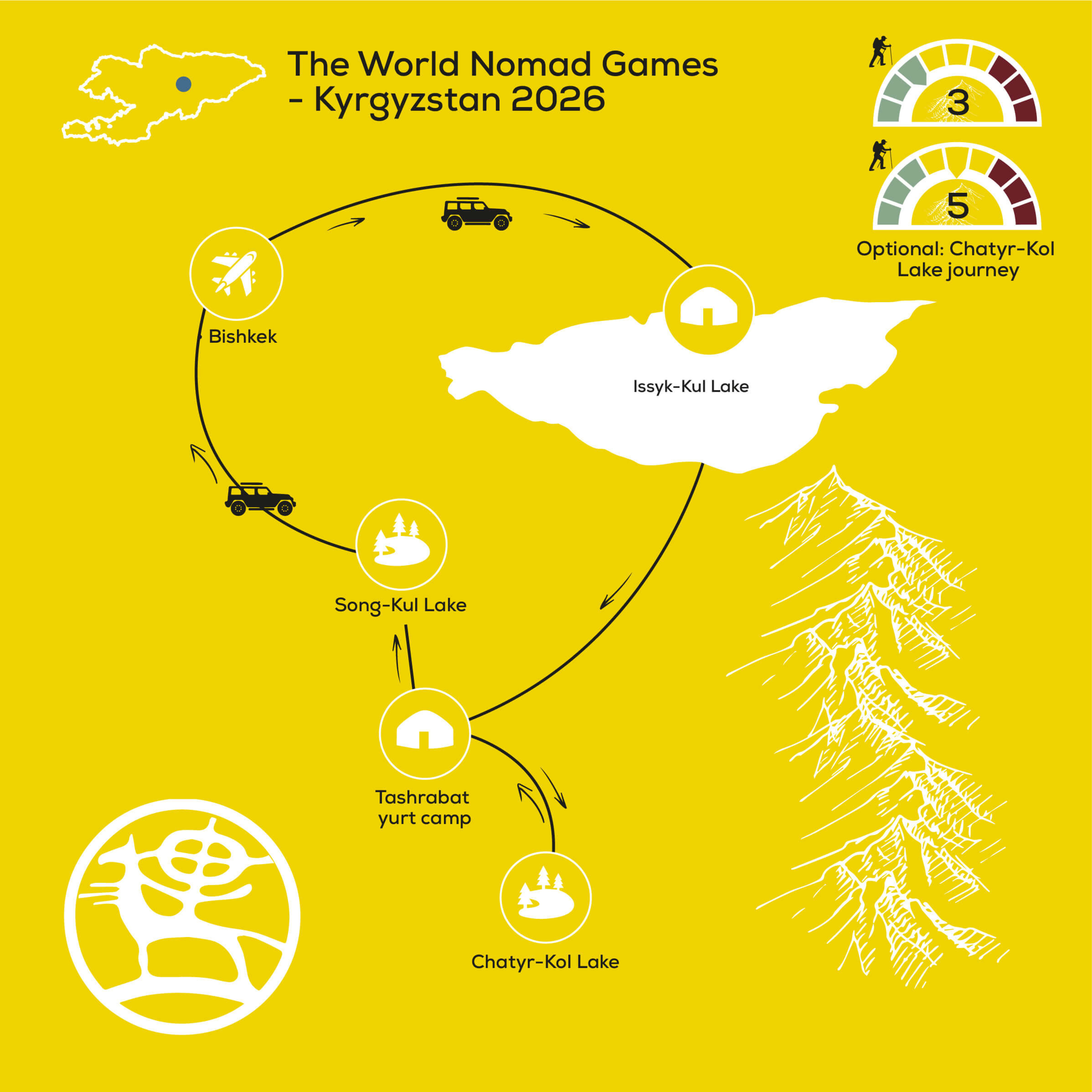  The World Nomad Games - Kyrgyzstan 2026 
